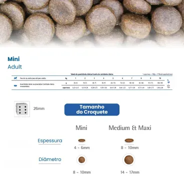 Racao N-D Tropical Selection Caes Adultos Mini Suino e Cereais recoemndacao diaria e tamaho do grao